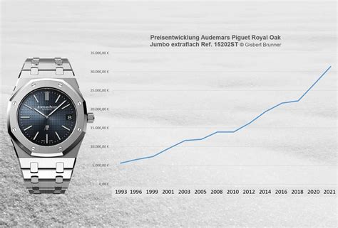 Die Preisentwicklung der Audemars Piguet Royal Oak.